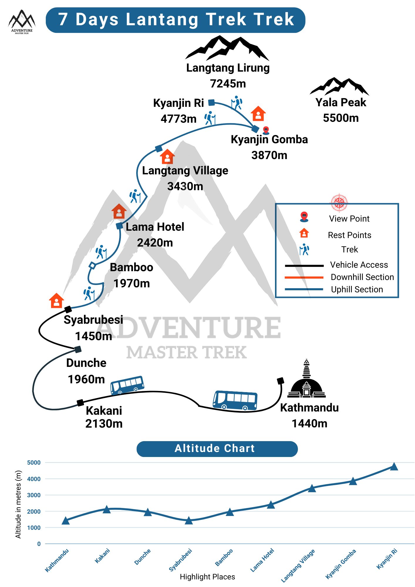 8 days 7 nights langtang trek map