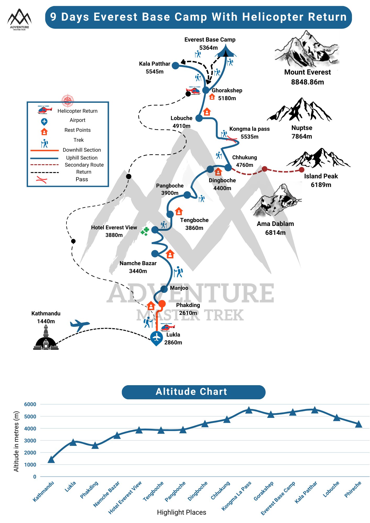 everest base camp helicopter return trek map