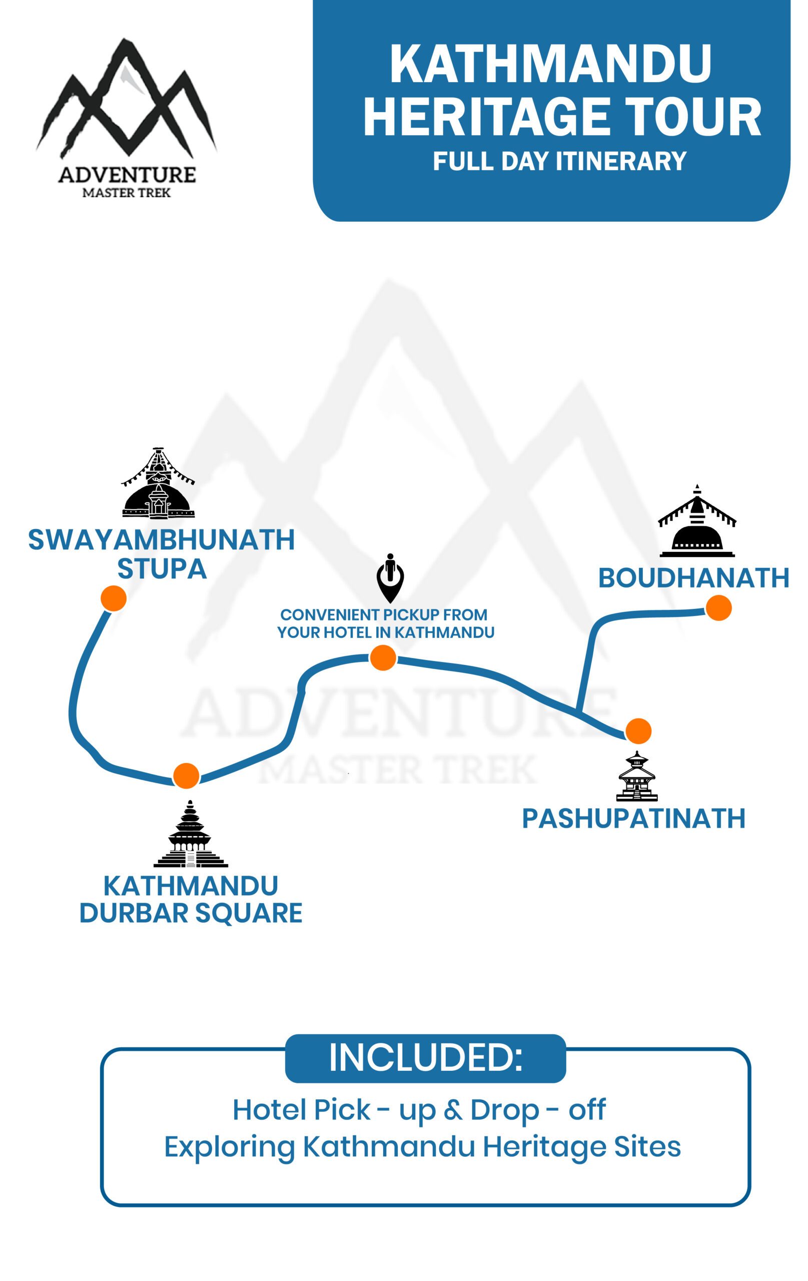Kathmandu cultural heritage tour itinerary and city map