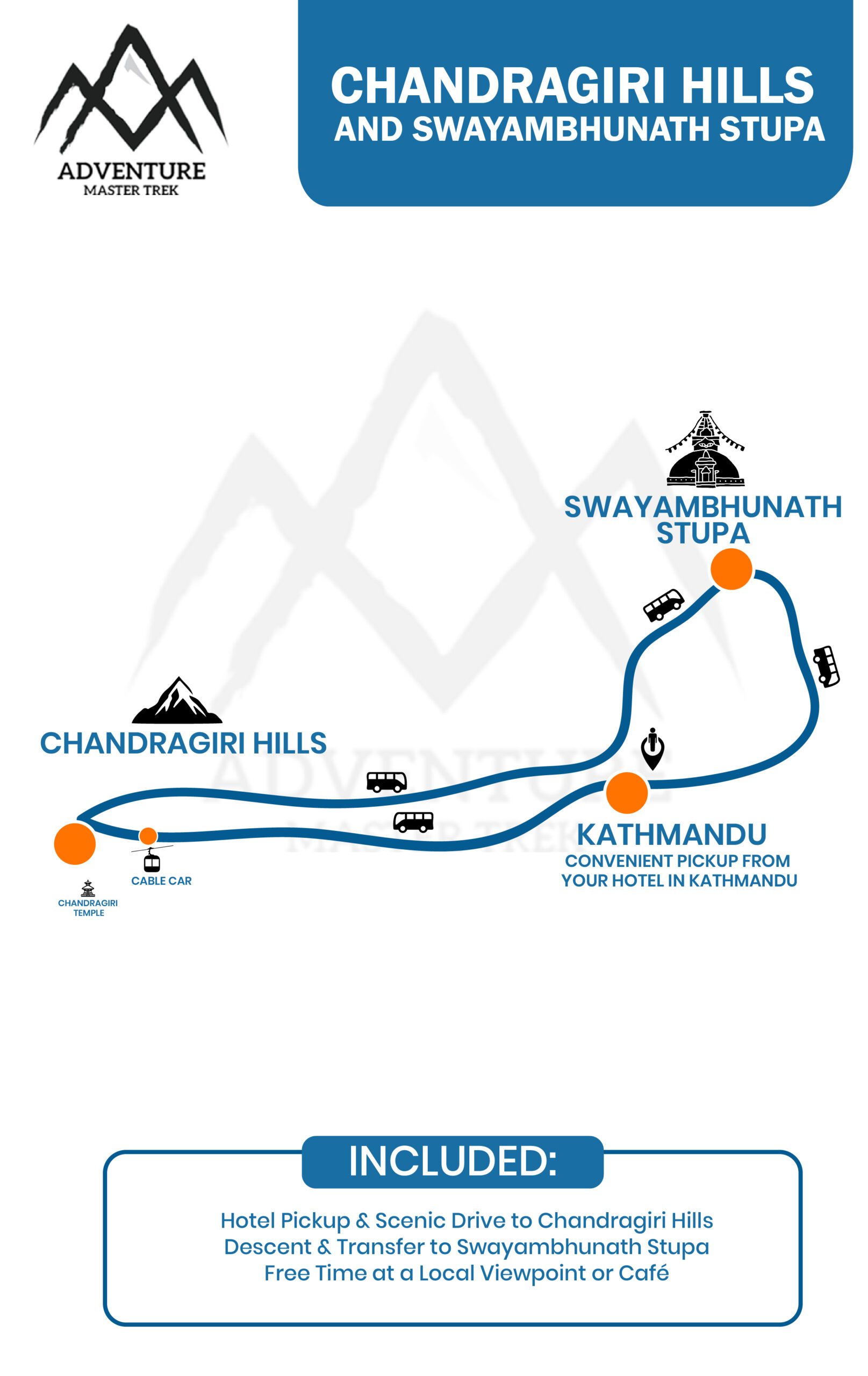 Kathmandu day tour map for Chandragiri Hills and Monkey Temple