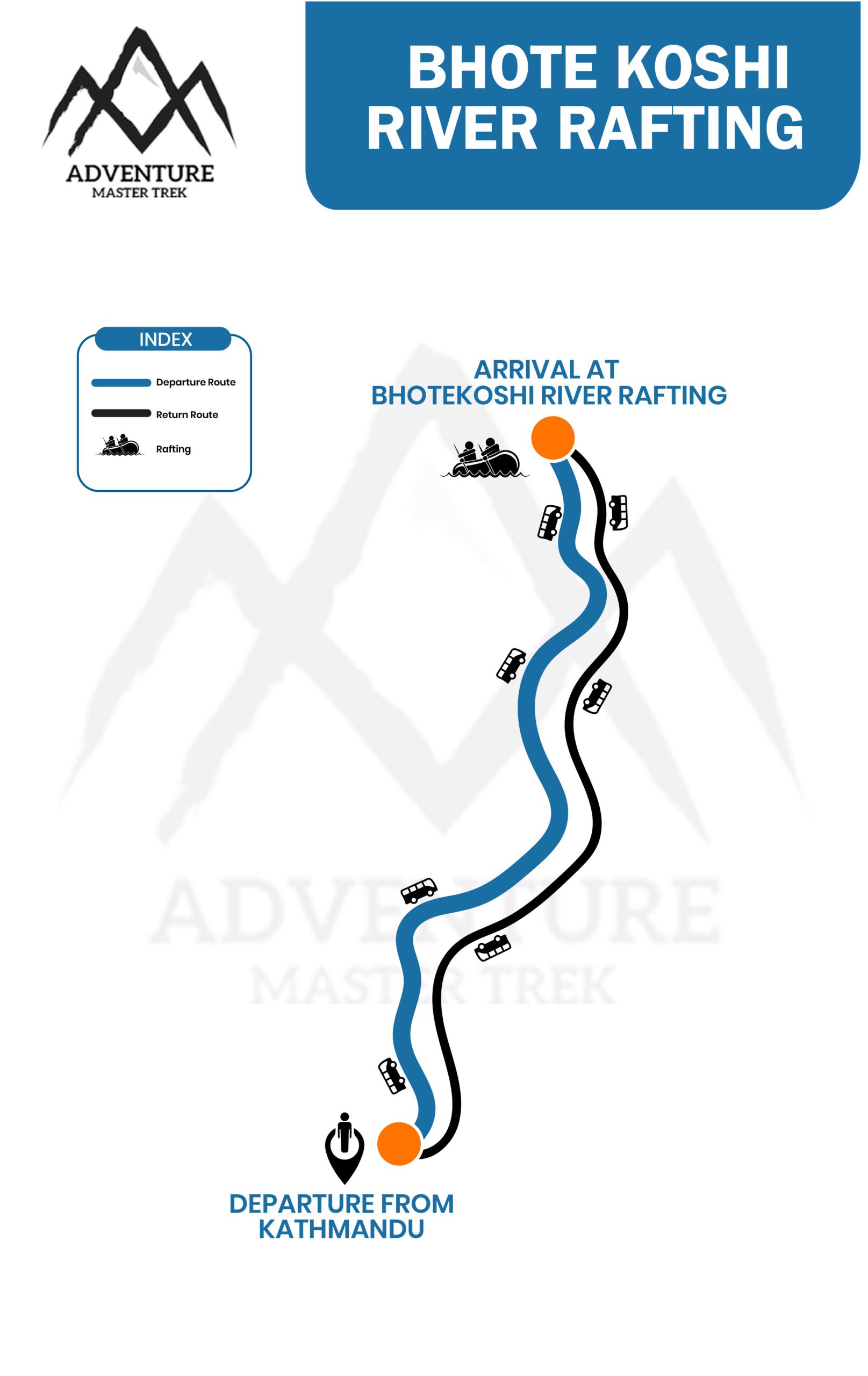 Bhote Koshi River Rafting Location