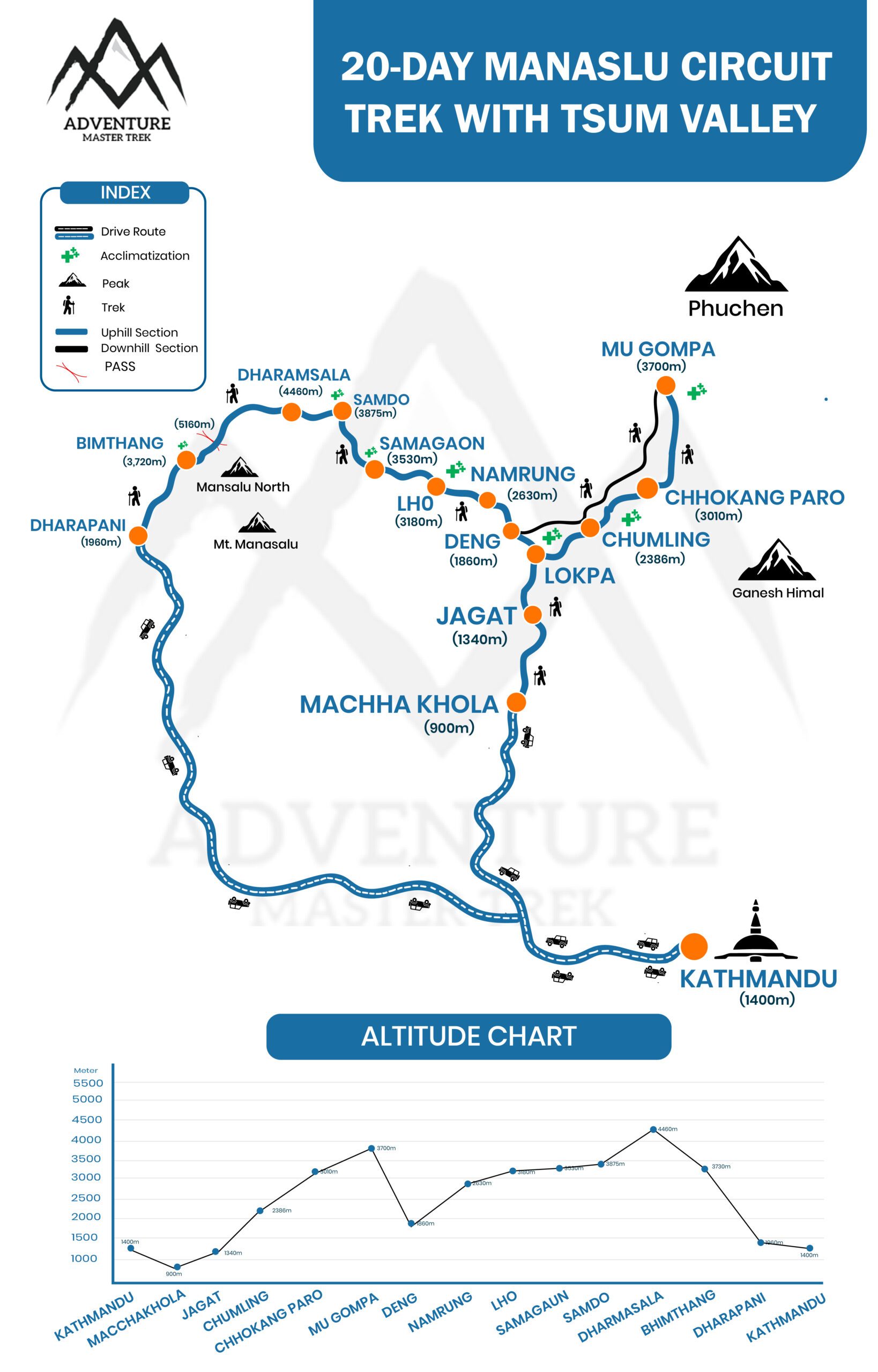20-day Manaslu Circuit Trek with Tsum Valley route map