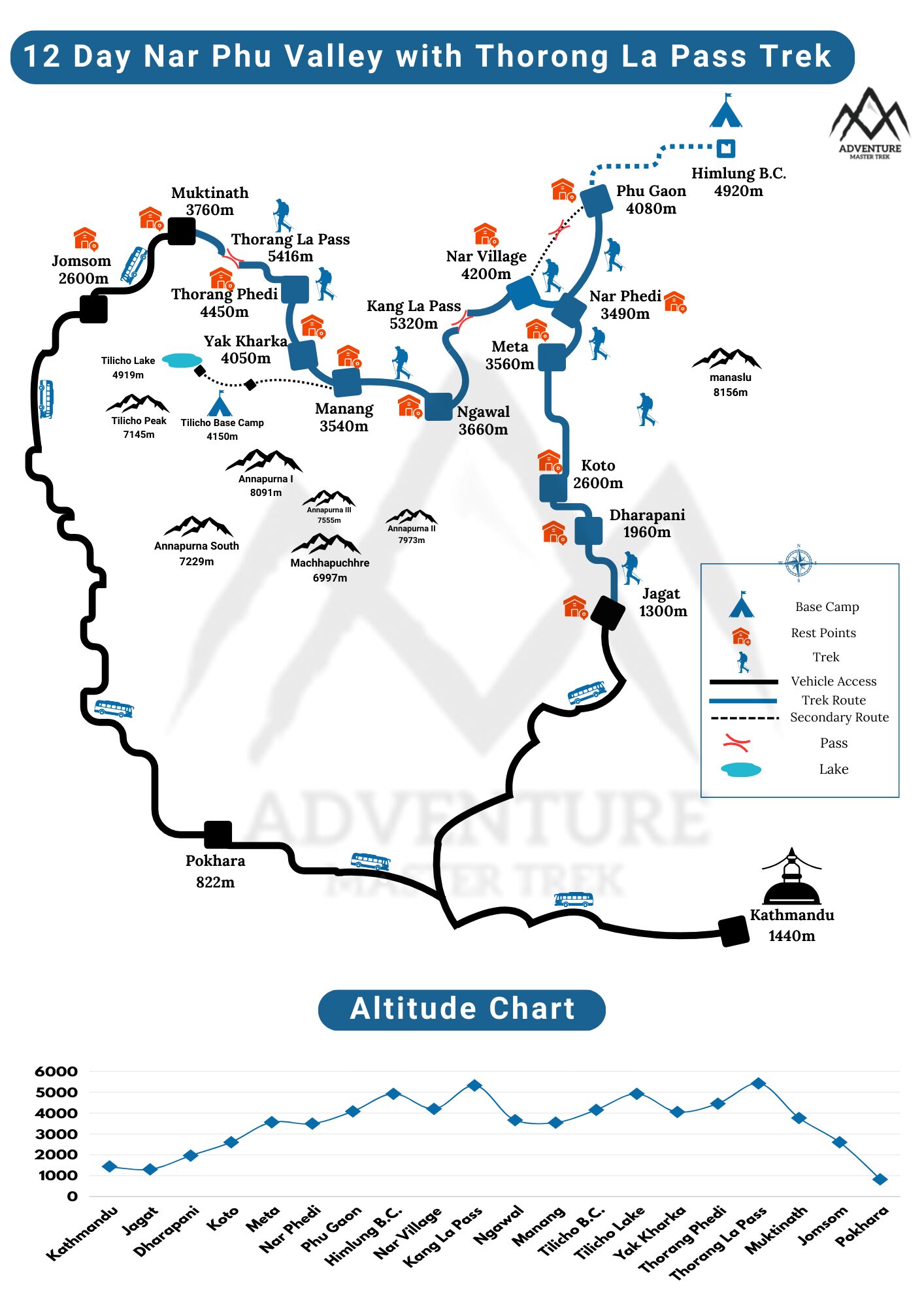 12 days nar phu valley with thorong la pass trek map