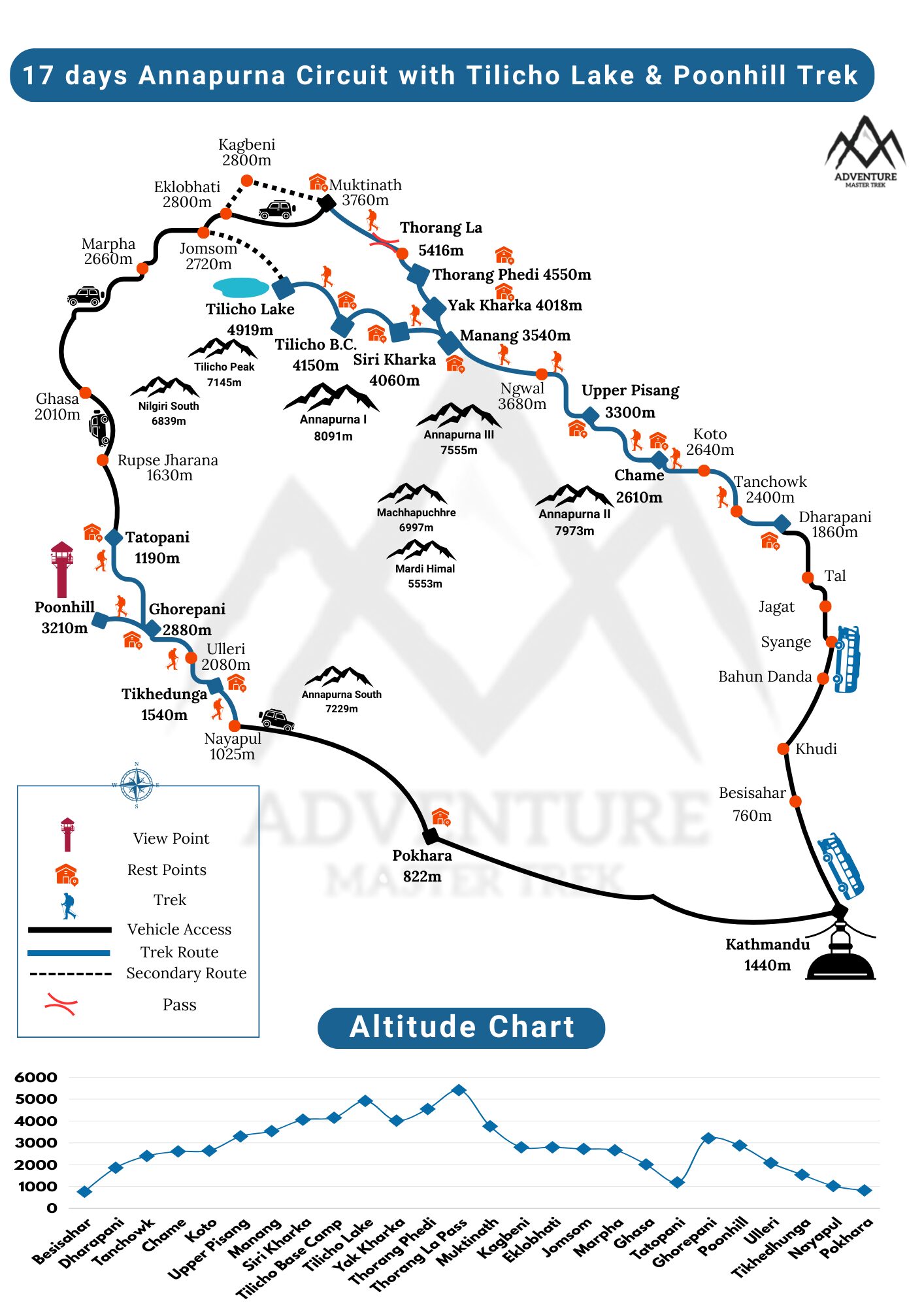 Annapurna Circuit with Tilicho Lake & Poonhill Trek map
