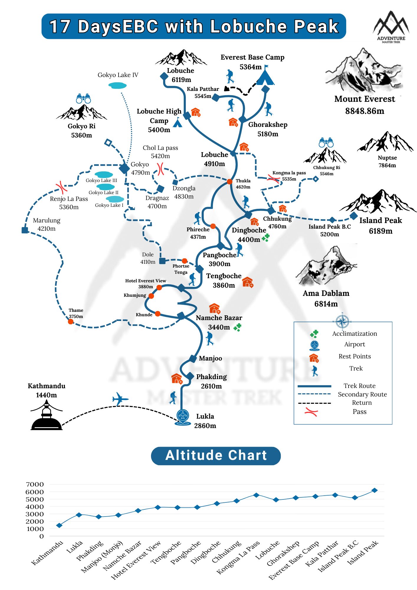 17 days ebc with lobuche peak trek map