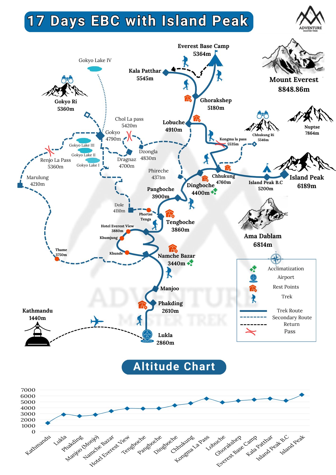 EBC with Island Peak Trek map