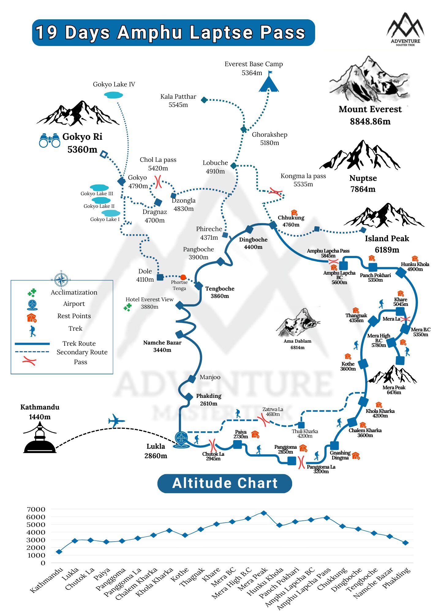 Amphu Lapche Pass Trek map