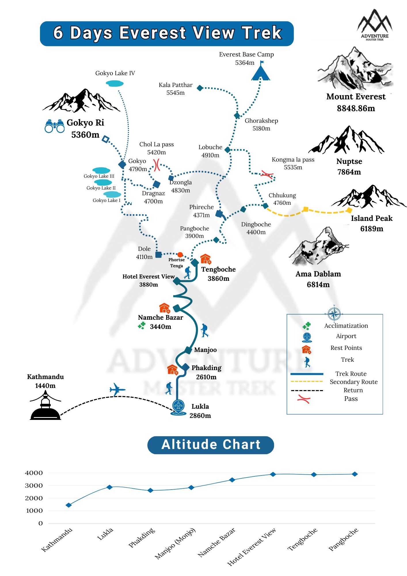 6-day Annapurna Base Camp Trek map