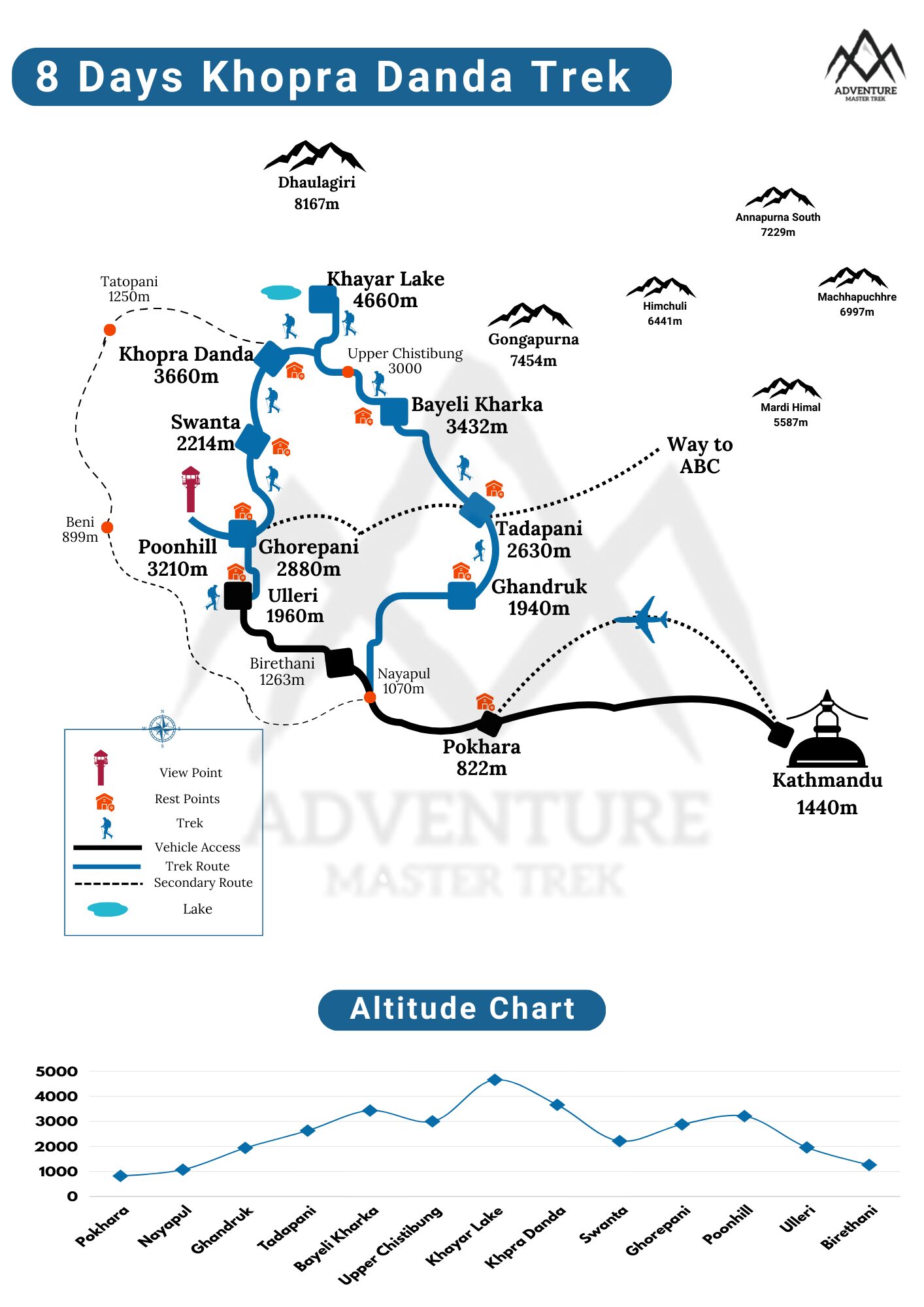 8 days khopra danda trek map