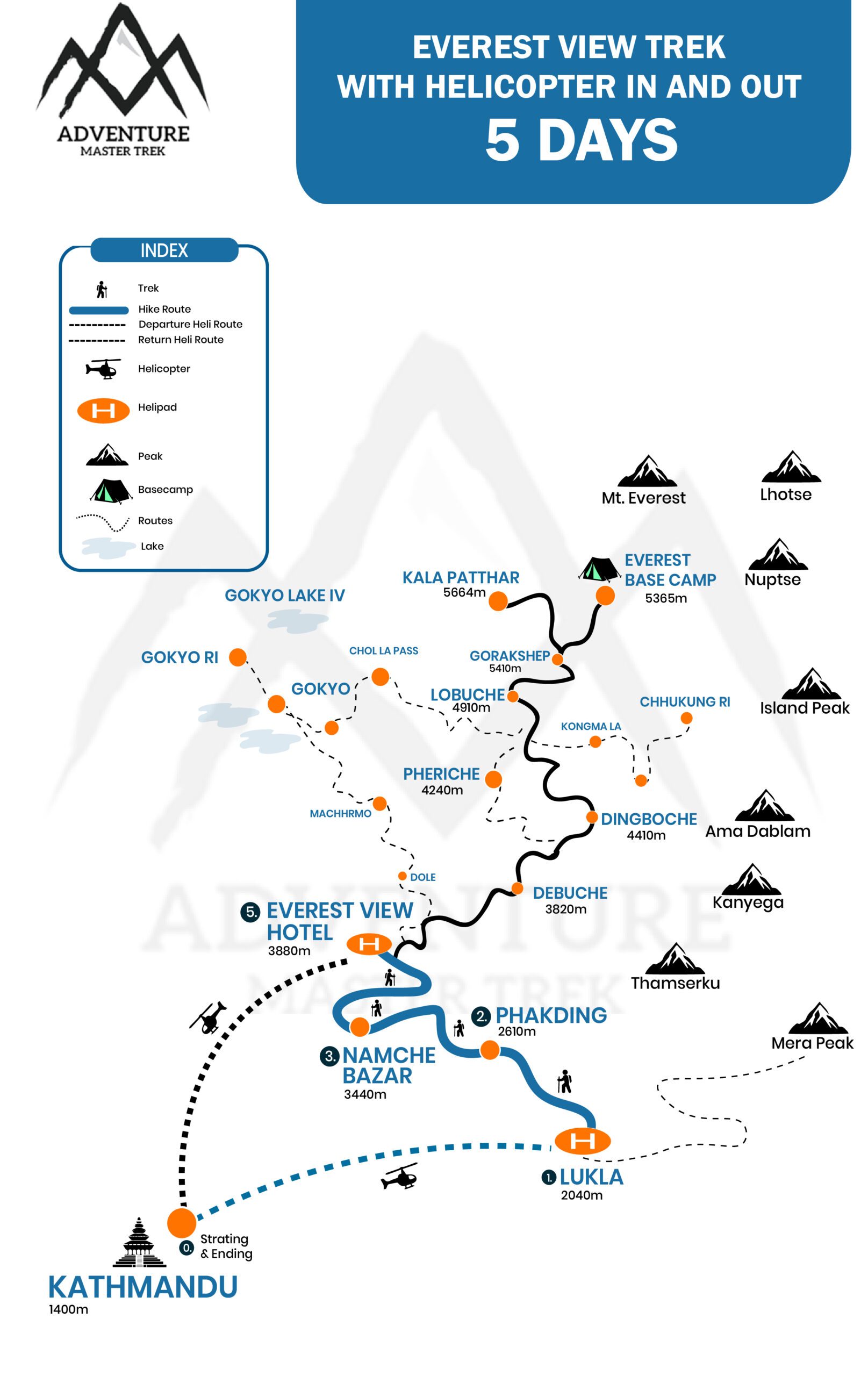 5-Day Everest View Trek with Helicopter In & Out Full Map