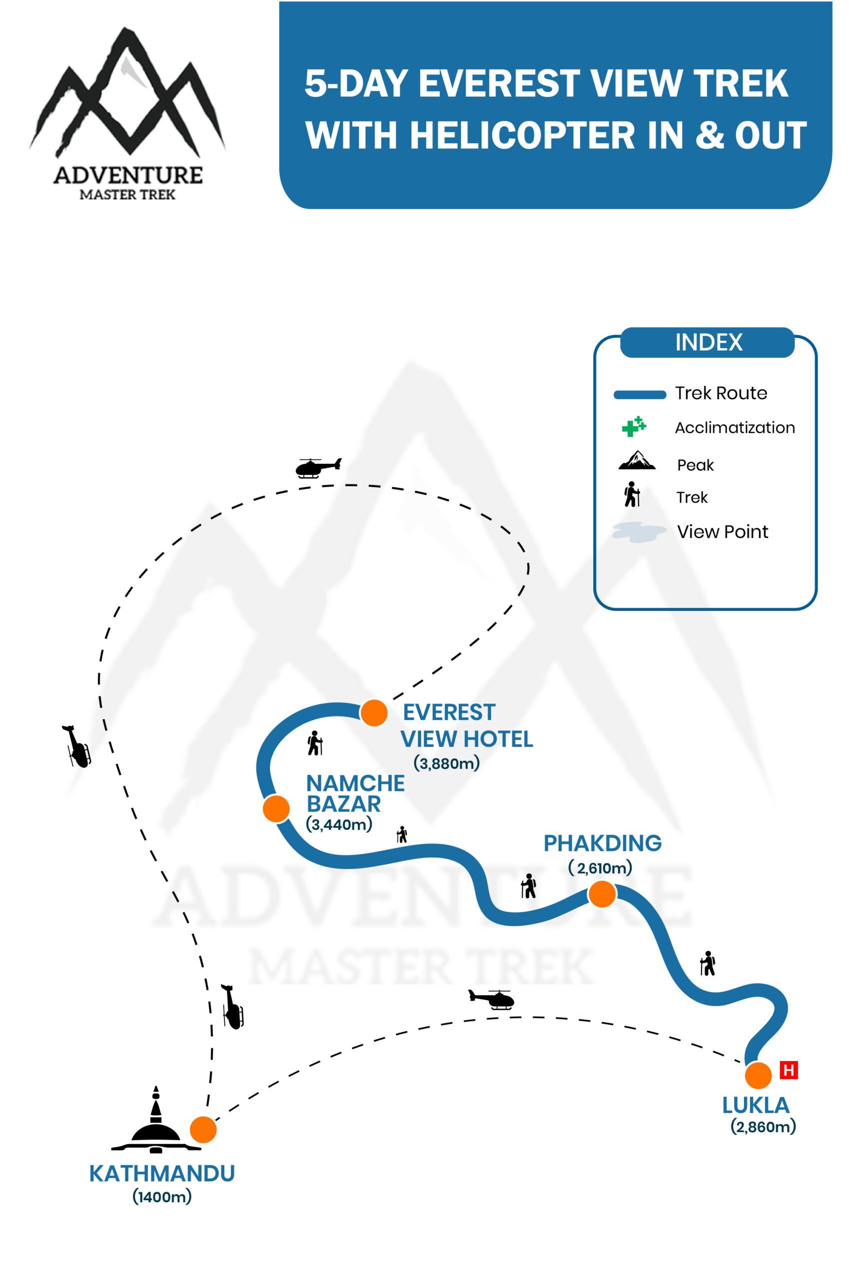 5-Day Everest View Trek with Helicopter In & Out Full Map