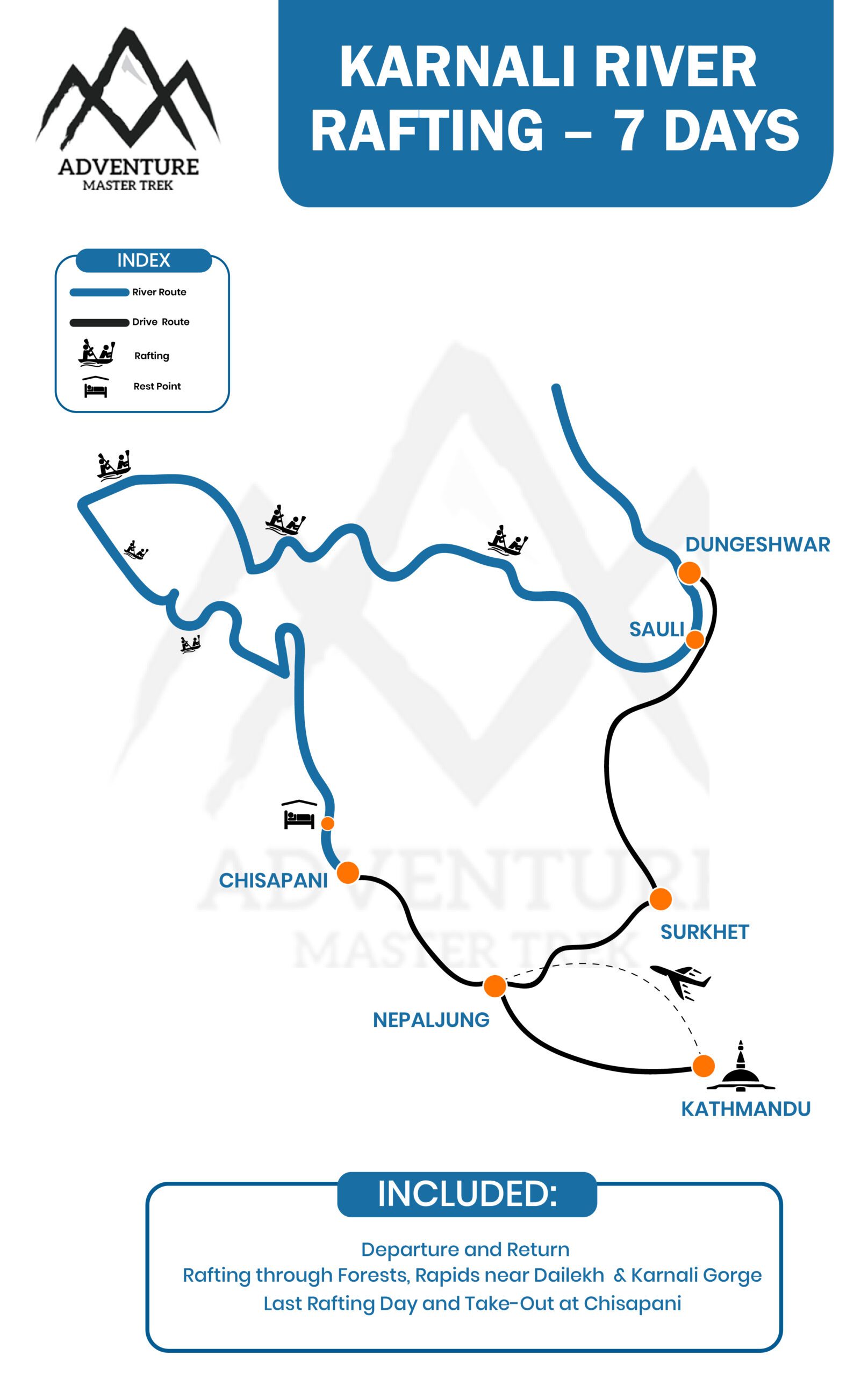 karnali river rafting time