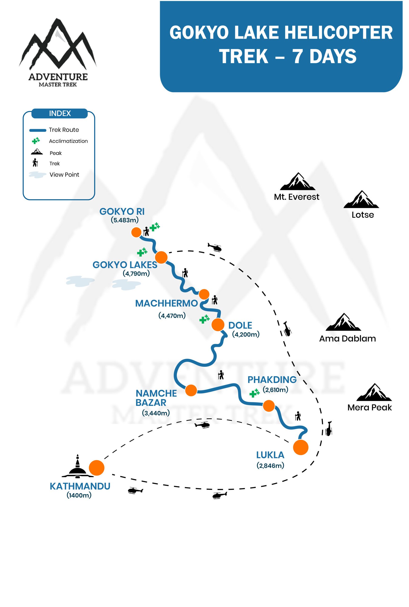 Gokyo Lake Helicopter Trek 7 Days itinerary and route map