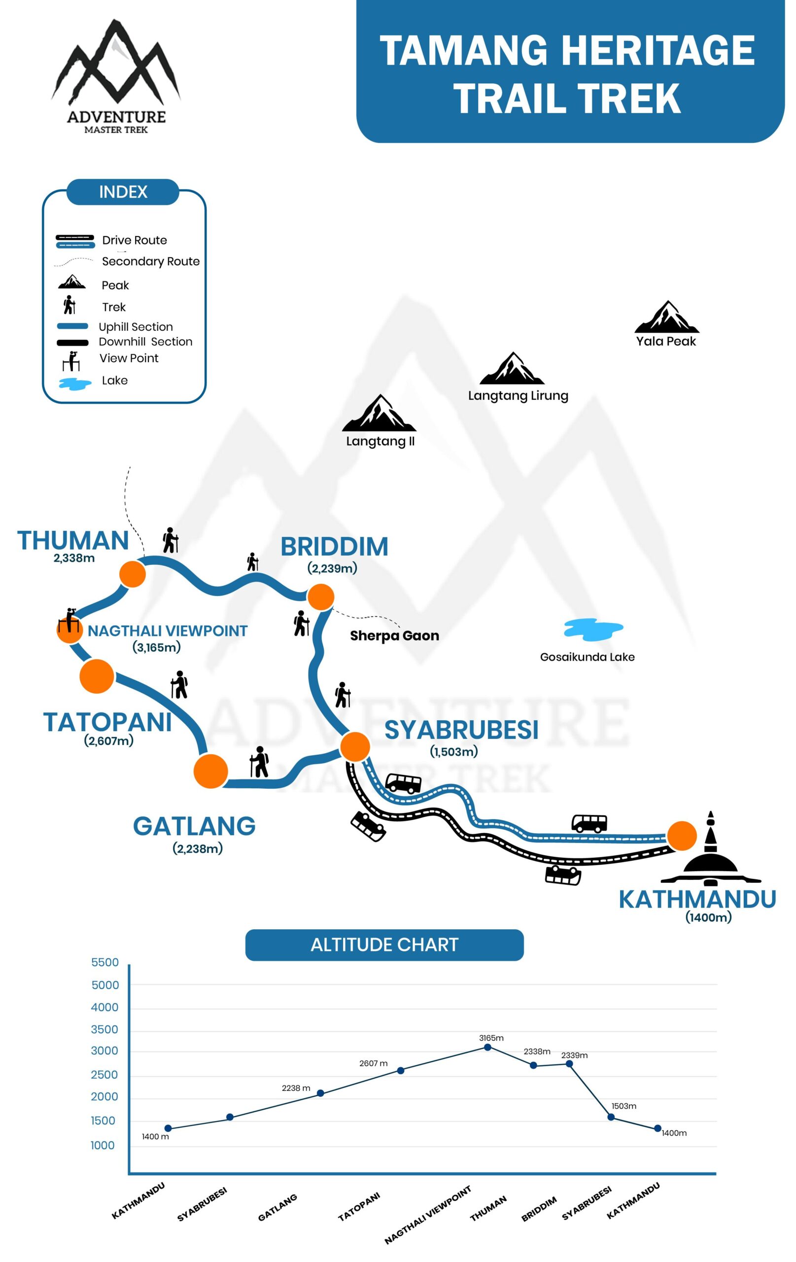 Tamang Heritage Trek Full Map