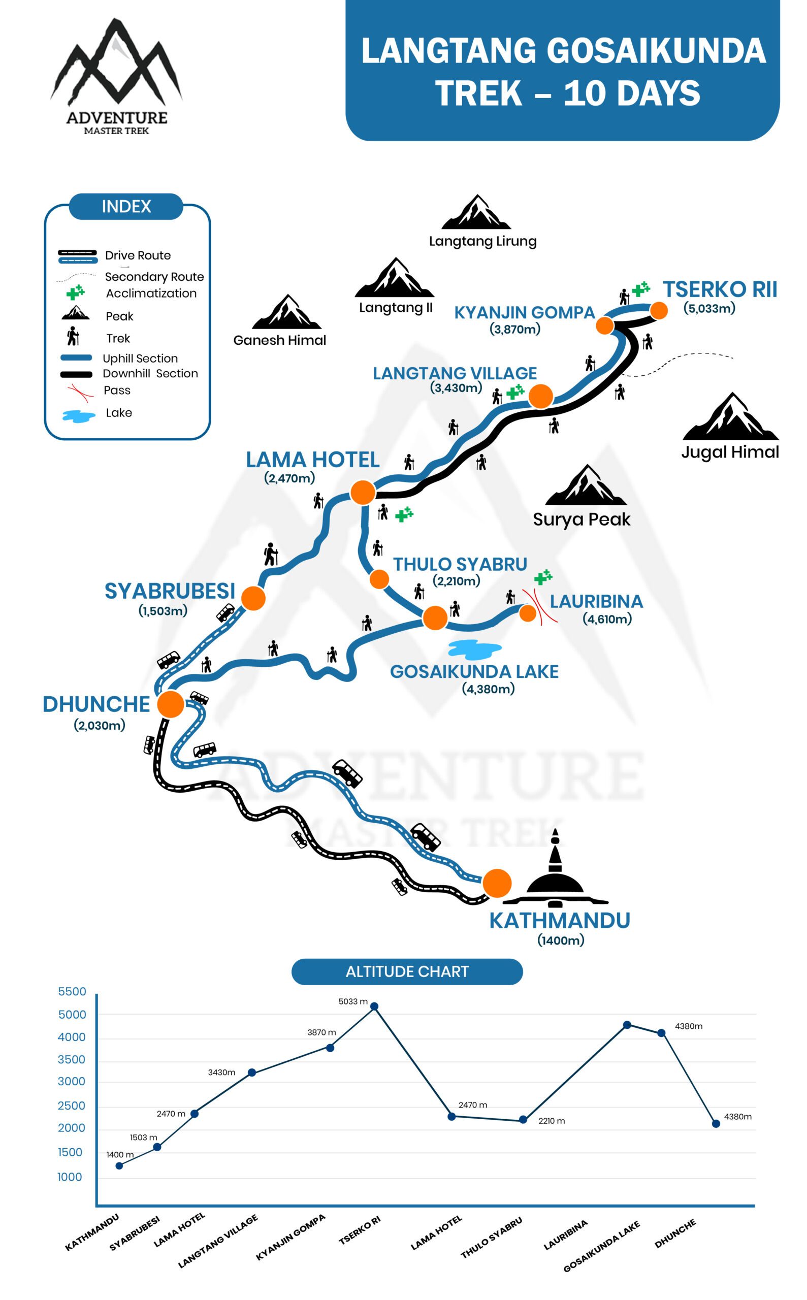 10 Days Langtang Gosaikunda Trek Full Map with Itinerary