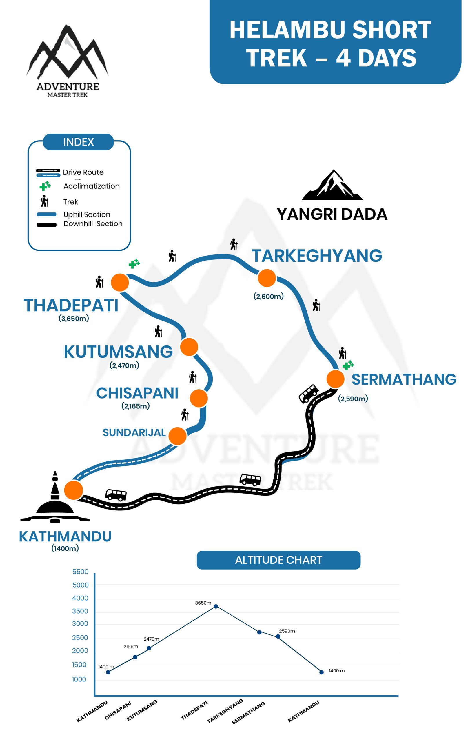 Helambu Trek Map with Itinerary