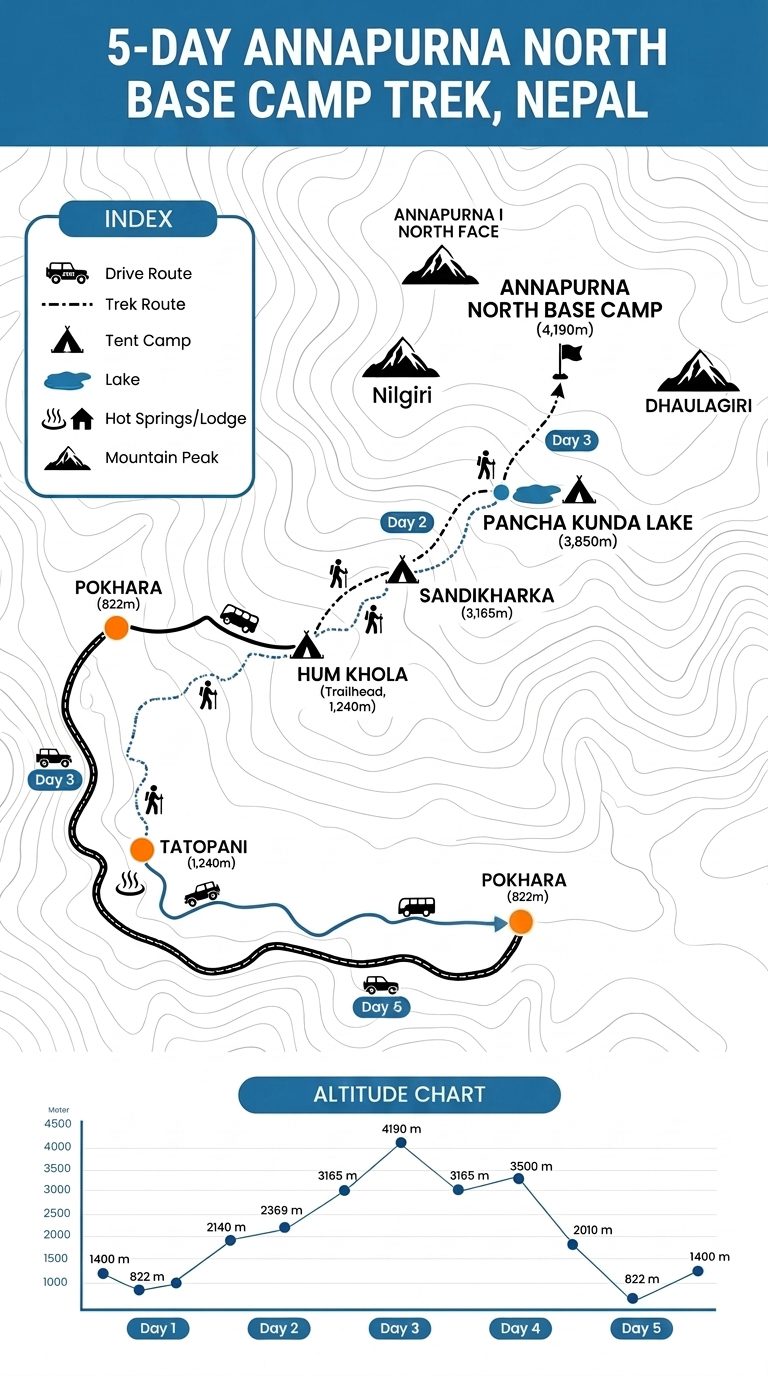 North ABC 5 Days Trek - Full Itinerary Map