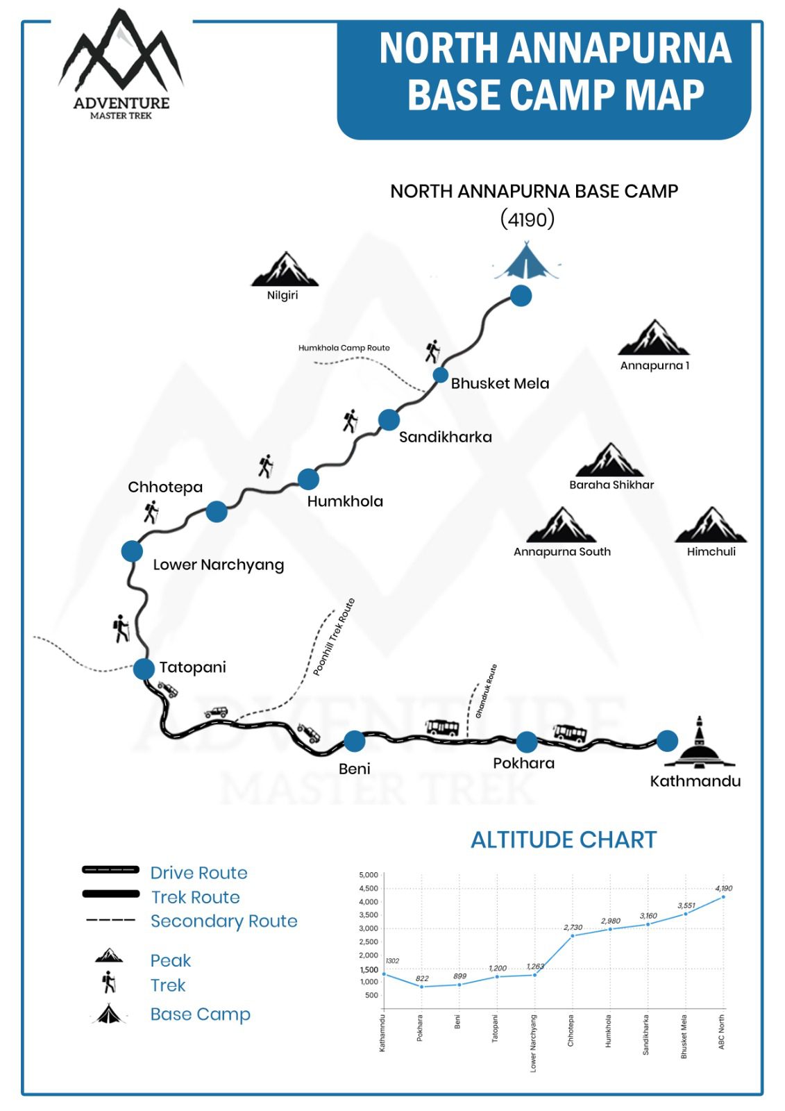 map north abc 12 days
