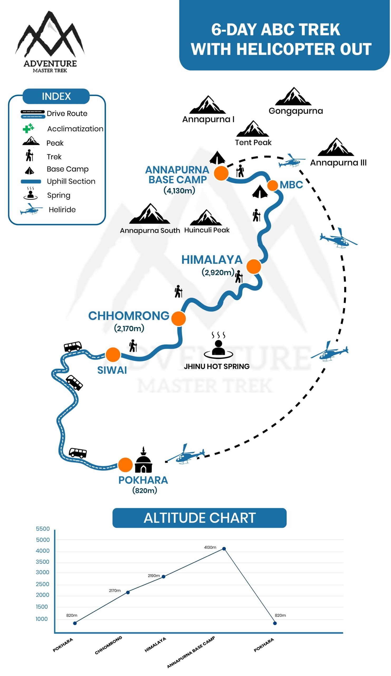 ABC Trek with Helicopter Full Map